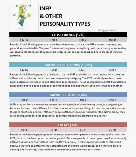 Enfp And Istj Relationships, Istj Friend, Istj Compatibility, Estj Relationships, Isfp Relationships, Istj Relationships, Entj And Enfp, Istp Relationships, Mbti Compatibility