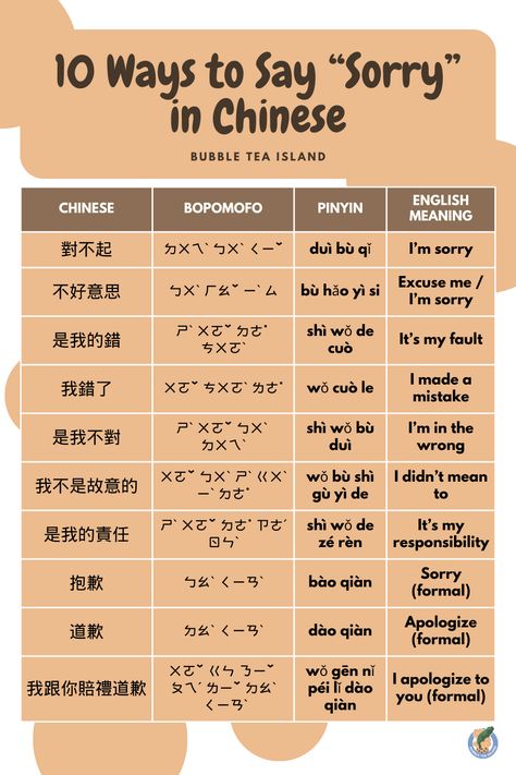 10 Ways to Say “Sorry” in Chinese Chinese Curse Words, Chinese Slang, Ways To Say Sorry, Hsk 1, Mandarin Chinese Languages, Chinese Alphabet, Bahasa China, Chinese Language Words, Basic Chinese