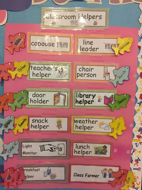 Classroom helpers chart Preschool Helper Chart, Classroom Helpers Chart, Preschool Job Chart, Classroom Charter, Classroom Helper Chart, Preschool Jobs, Creative Classroom Decor, Butterflies Classroom, Helper Chart