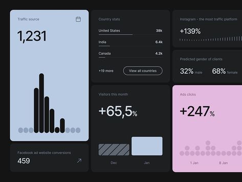 Dima - Desktop animation for the AI-powered marketing tool pt.1 by Bohdan Ratiiev for Zajno on Dribbble – SAVEE Finance Design Graphics, Pitch Design, Marketing Dashboard, Ui Design Dashboard, Data Dashboard, Data Visualization Design, Desktop Design, Creative Infographic, Data Design