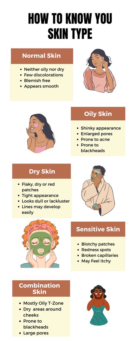 Know your skin type with just few steps At first, wash your face using your regular facewash or even with just water. keep it as it is for few hours, without using any other products. after few hours check your skin, which of the follow you relate more. Then, Walla, you got your right skin type with just few easy step. How To Check Your Skin Type, Face Wash For Combination Skin, Skin Care For Combination Skin, Facewash Skincare, Know Your Skin Type, Oily T Zone, Best Face Wash, Combination Skin Type, Large Pores