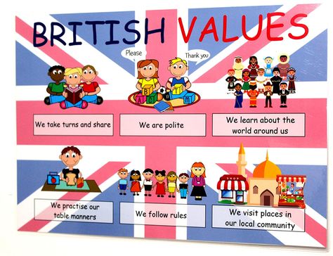 British Values Display Eyfs Nursery, British Values Display Eyfs, British Values Eyfs, British Values Display, Words Instead Of Said, Values Display, Parts Of Speech Poem, Educational Nursery, Wall Art School