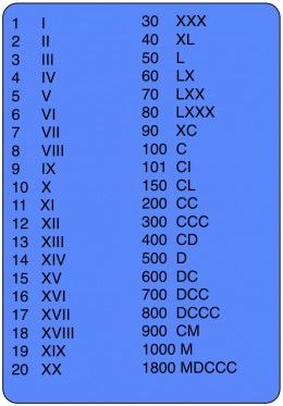 I will teach my kids Roman Numerals because they don't teach it in school. Taal Posters, Roman Letters, Roman Numbers, Learning Mathematics, Math Tutorials, Math Vocabulary, Math Formulas, Math Help, Studying Math