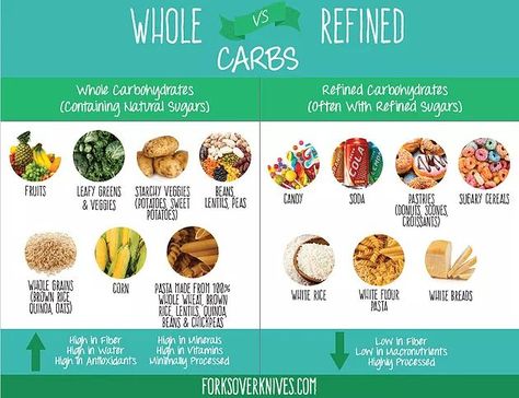 Whole Carbs vs Refined Carbs Carb Pairing, Carbs List, Potato Donuts, Refined Carbs, Lentils And Quinoa, High Carb Diet, Prediabetic Diet, Starchy Vegetables, Carbohydrates Food