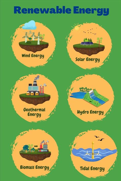 Different types of Renewable energy, You can download this from Shutterstock. I will add the link below Renewable Resources Poster, Energy Saving Is Environment Saving, Renewable And Non Renewable Resources, Renewable Energy Poster, Non Renewable Resources, Renewable Energy For Kids, Renewable Energy Activities, Save Energy Poster, Renewable Energy Design