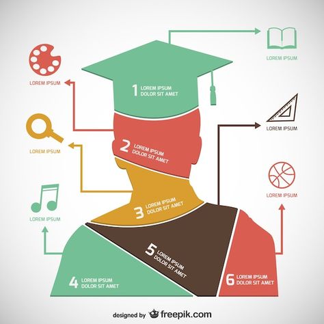 Career Infographic, Micro Teaching, Informative Speech Topics, Free Infographic Templates, Speech Topics, Education Poster Design, 5th Grade Social Studies, Education Templates, Educational Infographic