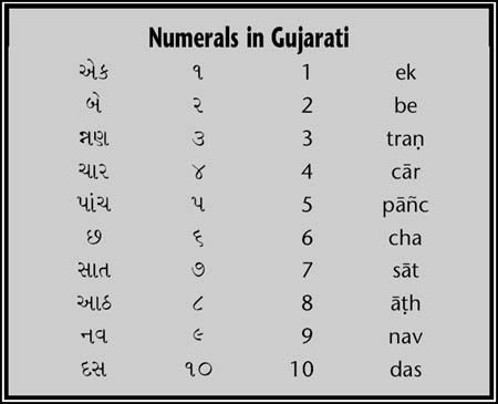 Gujarati numbers. Gujarati numerals Korean Numbers, Grammar Posters, Hindi Alphabet, Hindi Language Learning, Shadow Images, 1 To 100, Alphabet Practice, Hindi Words, 1st Grade Math Worksheets