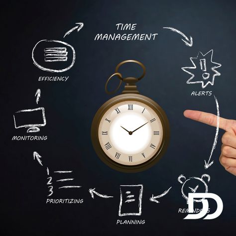 Effective Time Management for Entrepreneurs: Time Management For Entrepreneurs, Manage Time Aesthetic, Time Management Vision Board, Delegate Tasks, Manage Time, Office Automation, Social Media Automation, Time Management Techniques, Time Management Tools