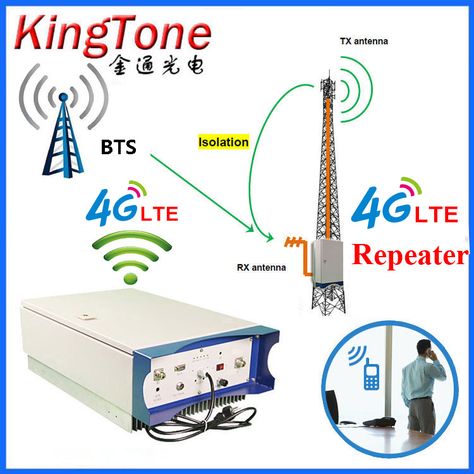 Outdoor 800 Mhz Band 5 FDD Frequency 4G LTE Cell Phone Signal Booster/Mobile Phone Repeater Wifi Signal Booster, Cell Phone Booster, Top Mobile Phones, Cell Phone Store, Cell Phone Signal Booster, Cell Phone Signal, Signal Boosters, Best Mobile Phone, New Mobile Phones