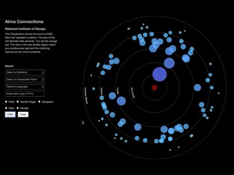 Comparison Data Visualization, Scatter Plot Design, Interactive Data Visualization, Graph Visualization, Big Data Visualization, Urban Design Diagram, Data Visualization Design, Data Design, Infographic Poster