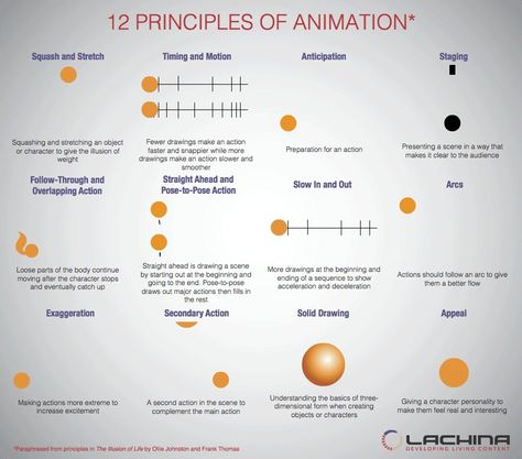 Zachary Ward 🎃🍂 on Twitter: "Super useful Gif I found on the 12 principles. 🤙… " Animation Guide, Animation Principles, Weiblicher Elf, 12 Principles Of Animation, Animation Frames, Animation School, Principles Of Animation, Animation Classes, Learn Animation