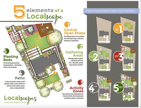 Localscapes®: How Utah Is Building Buy-in for Waterwise Landscapes Utah Landscape Ideas, Step Landscape, Homeowner Checklist, Waterwise Landscaping, Utah Landscape, Lawn Design, 5 Elements, Shapes Activities, Water Wise