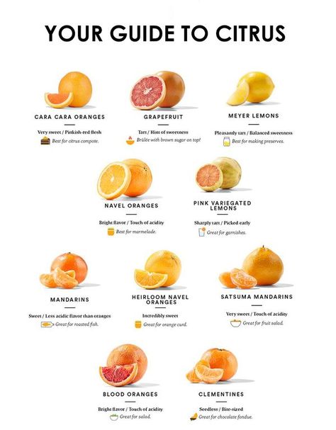 Short Hair Styles, Fruit, Citrus Fruit List, Short Hair Tomboy, Fruit List, Home Vegetable Garden, Citrus Fruit, Tips And Tricks, Chef