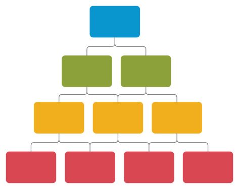 This example of a hierarchical organizational chart shows the multiple levels of management. You can edit this template and create your own diagram. Creately diagrams can be exported and added to Word, PPT (powerpoint), Excel, Visio or any other document.  #HierarchyTemplate #HeirarchyLevel #OrgChartExample Organizational Chart Design Templates Editable, Chart Design Ideas, Hierarchy Chart, Graphic Organizer For Reading, Organizational Chart Design, Diagram Ideas, Vocabulary Graphic Organizer, Graphic Organizer Template, Frames Design Graphic