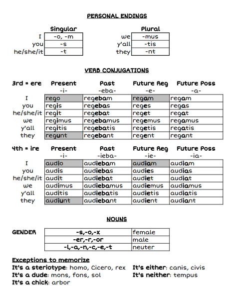 Beginning Latin Cheat Sheets and Teacher Notes Latin Study Notes, Latin Notes, Latin Language Learning, Classical Homeschool Curriculum, Mother Of Divine Grace, Learning New Language, Cc Challenge A, Learning Latin, Learn Latin