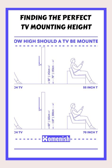 As flat-screen TVs have become the norm, wall mounting has emerged as a popular option for saving space and enhancing room design. However, pinpointing the correct height for your TV mount can be confusing. We'll break down the factors that influence this decision, from screen size to seating distance, to help you achieve the best possible viewing experience. Tv Mounting Height Guide, Distance To Tv, Height Of Tv On Wall, Tv Wall Height, Wall Tv Height, Tv Mounting Height, How High Should A Tv Be Mounted, Tv Wall Mount Height, Tv Mount Height