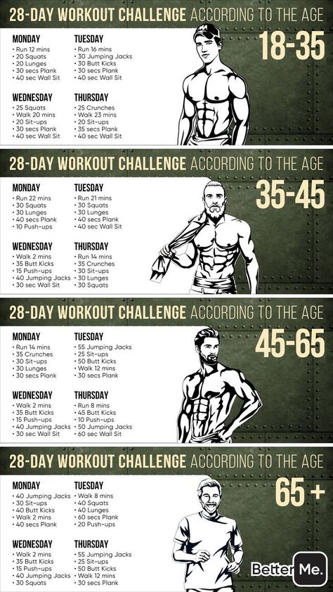 Full Body Workouts, Diet Meal Plan For Men, Diet Plan For Men, Workout And Meal Plan, Gym Workout Apps, Workout Plan For Men, Gym Workout Planner, Gym Antrenmanları, Full Body Workout Routine