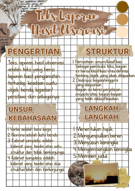 Rangkuman mata pelajaran bahasa Indonesia wajib kelas 10 tentang teks laporan hasil observasi. Materi Kelas 10, Min Map, Struktur Teks, School Study Ideas, High School Hacks, Math Notes, Page Borders Design, Student Hacks, Study Motivation Inspiration