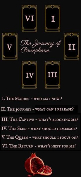 Persephone Goddess Correspondences, Rituals For Persephone, Signs Of Persephone Witchcraft, Persephone Tarot Spread, Persephone Associations, Alter For Persephone, How To Worship Persephone, Persephone Spell, Devotional Acts To Persephone