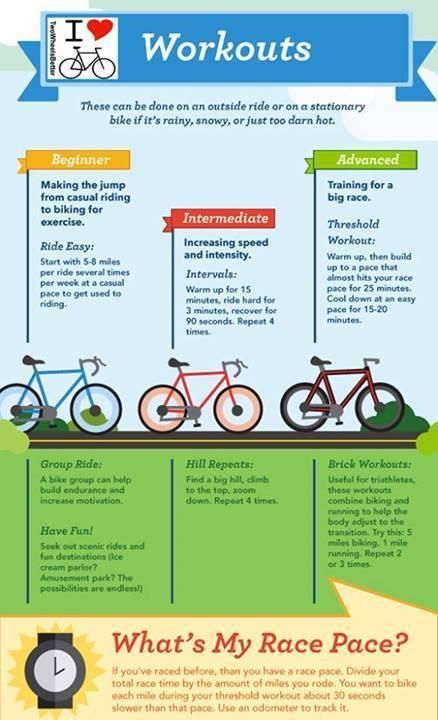 cycling workouts: Cycling Training Plan, Bike Decor, Cycling Benefits, Cycling For Beginners, Speed Workout, Cycle Training, Bicycle Workout, Bike Training, Cycling Quotes