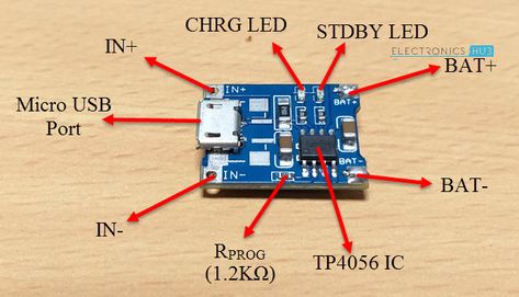 TP4056 Lithium Ion Battery Charger - Circuit, 18650 Battery Charging Battery Charger Circuit, Basic Electrical Wiring, Solar Battery Charger, Batteries Diy, Electronic Circuit Design, Electrical Circuit Diagram, Lithium Battery Charger, Electronics Basics, Electronic Schematics