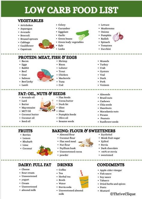 Stay on track with your low carb lifestyle using our Low Carb Grocery List! This digital download features a detailed list of low carb essentials, organised into easy categories. Perfect for Keto, Atkins, or any low carb diet, this list simplifies shopping and meal planning. Save time and make healthier choices effortlessly. Download, print, and take control of your nutrition today! Format: PDF Delivery: Instant Digital Download Size: A4 (8.3" x 11.7") Carbs List, Low Carb Grocery List, Low Carb Grocery, Low Carb Food, Garlic Broccoli, Low Carb Food List, Food Chart, Low Carb Diets, Food Charts