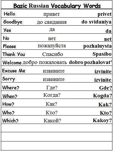 Russian Lesson - Google Search | Russian Language Lessons Basic Russian Phrases, Russian Basic Words, Russian Symbols And Meanings, Bad Words In Russian, Learn Russian Phrases, Russian Cuss Words, Russian Language Learning Worksheets, Russian Words With Meaning, Russian Notes Aesthetic