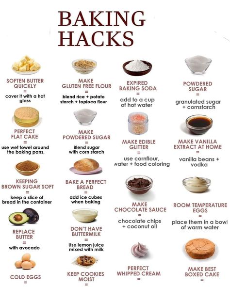 Baker Knowledge, Good Knowledge, Cookie Tips, Culinary Cooking, Baking Measurements, Homemade Cookbook, Baking Hacks, Cooking Measurements, Budget Recipes