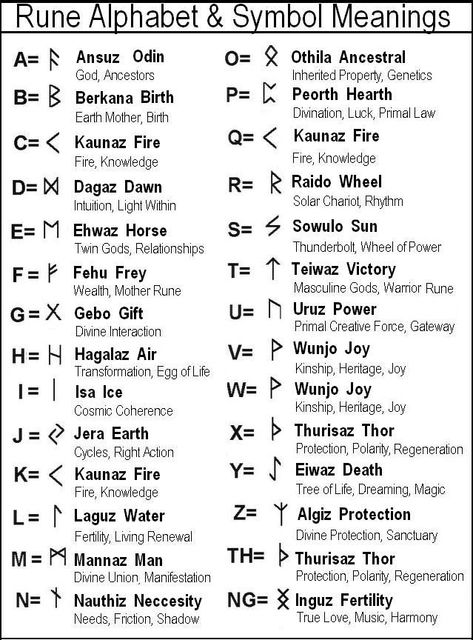 Rune Symbols And Meanings, Tattoo Odin, Viking Symbols And Meanings, Rune Alphabet, Runes Meaning, Celtic Runes, Rune Viking, Family Symbol, Symbole Viking