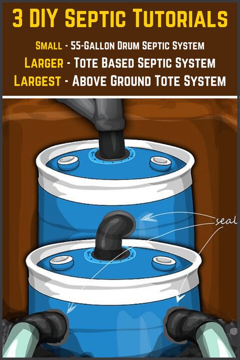 3 DIY Home Septic System Tutorials (Small & Large Systems) Small Septic System Diy, Rv Septic System Off The Grid, Diy Septic System How To Build, Diy Rv Septic System, Water Catchment System Diy, Fossa Séptica, Diy Septic System, Septic Tank Systems, Granny Pods