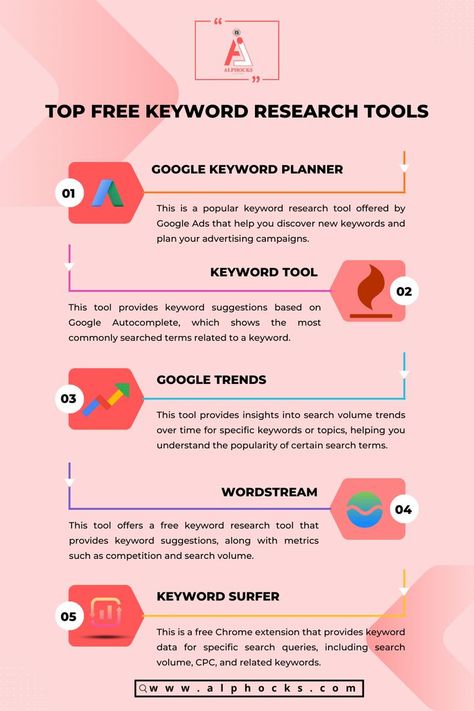 #digitalmarketing #alphocks #marketing #digitalmarketingagency #pinterest #seo #keywords #alphocksinfotech #tools #pinterestmarketing #keywordresearch #digitalmarketinglife #marketingstrategy #paidmarketing #ai #share #freetools #marketingtools #seotools Google Keyword Planner, Seo Hacks, Keyword Research Tools, Infographic Examples, Digital Marketing Infographics, Data Science Learning, Marketing Infographics, Content Marketing Tools, Seo Basics