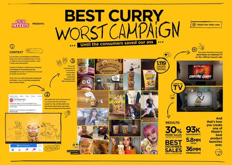 The Work | Lions Campaign | THE WORST CAMPAIGN / CUP NOODLE CURRY Concept Board Advertising, Campaign Presentation, Noodle Curry, Campaign Board, Advertising Campaign Design, Case Board, Presentation Board Design, Advertising Awards, Advertising Board