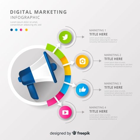 Infographics Ideas, Social Media Analysis, Business Development Strategy, Digital Marketing Infographics, Content Advertising, Circle Infographic, Chart Infographic, Mobile Advertising, Infographic Design Template