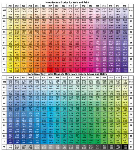 {Painting on Location with Real Color Wheel} Color Names Chart, Ipad Kid, Pantone Color Chart, Color Knowledge, Palette Challenge, Color Numbers, Hexadecimal Color, Hex Color, Hex Color Palette