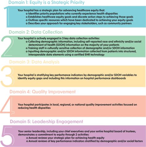 Health Equity, Measurable Goals, Annual Review, New Hospital, Social Determinants Of Health, Education Center, Strategic Planning, Data Collection, Describe Yourself