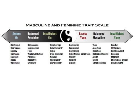 Masculine and Feminine Trait Scale Masculine Traits, Yin Energy, Energy Balancing, Masculine And Feminine, Indigo Children, Masculine Energy, Love Energy, Ancient Knowledge, Positive Psychology