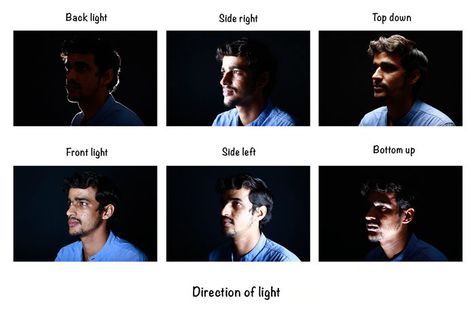 Front Lighting Key light is directly behind the camera giving the subject an even exposure. This kind of lighting is most simple and easy to meter. In natural light conditions we can see this type of light in first hour after sunrise and last few hours of daylight. Side Lighting Key light is coming from one side. Front lighting might render a subject 2-dimensional, side lighting gives it a volume and 3-dimensional look. This evokes stronger response from the audience especially when taking po... 3 Point Lighting, High Key Lighting, Different Types Of Lighting, Front Lighting, Side Lighting, Head Angles, Scary Images, Drawing Help, Rim Light