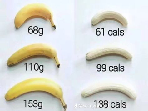 Food Calories List, Food Calorie Chart, Calorie Chart, Calorie Meal Plan, Low Cal Recipes, Healthy Food Dishes, Makanan Diet, Healthy Food Motivation, Healthy Lifestyle Food