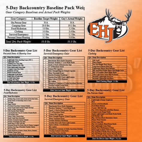 Deer Hunting Accessories, Elk Hunting Gear, Deer Hunting Tips, Hunting Supplies, Big Game Hunting, Gear List, Hunting Women, Bowhunting, Hunting Tips