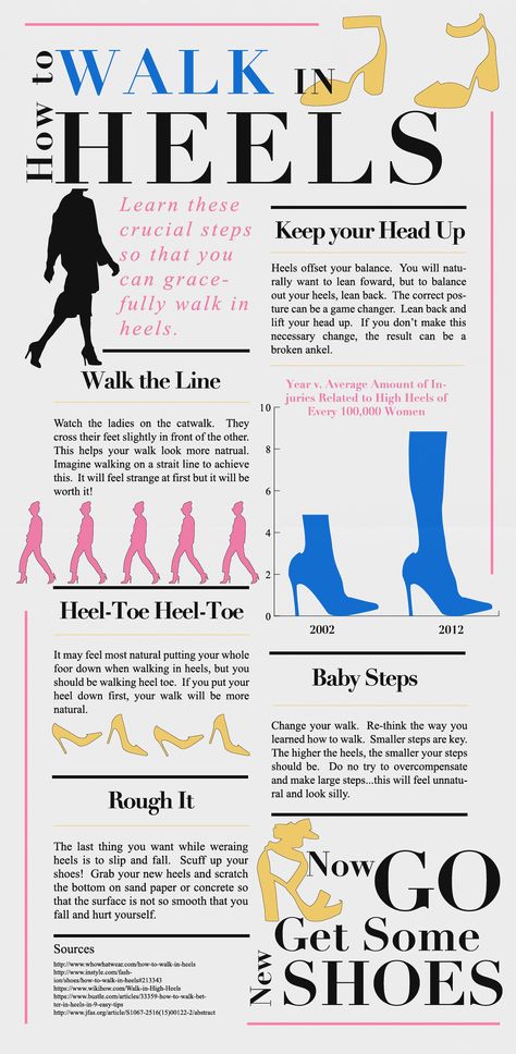 Learning How To Walk In Heels, When To Wear Heels Vs Flats, Heel Tricks Life Hacks, How To Fashion Tips, How To Learn To Walk In High Heels, Exercises For Wearing Heels, Learn To Walk In Heels, How To Walk Gracefully, Learn How To Walk In Heels