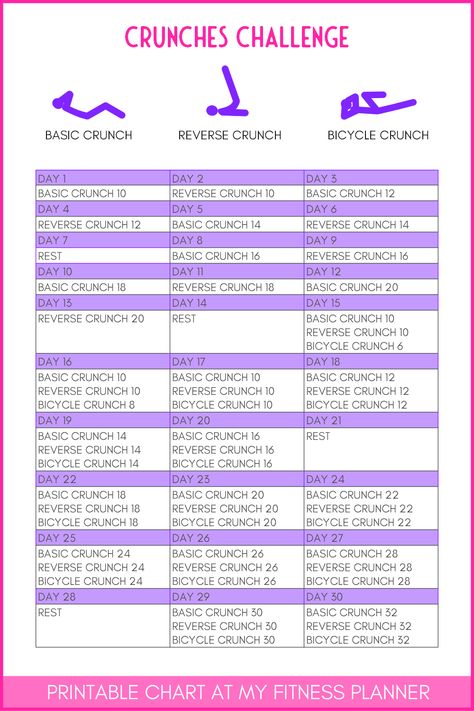 Crunch Exercise, Crunch Challenge 30 Day, 500 Crunches A Day Challenge, Crunch Free Ab Workout, How To Do A Crunch Exercise, Crunches Challenge, Crunch Challenge, 30 Day Ab Workout, 30 Day Workout Plan