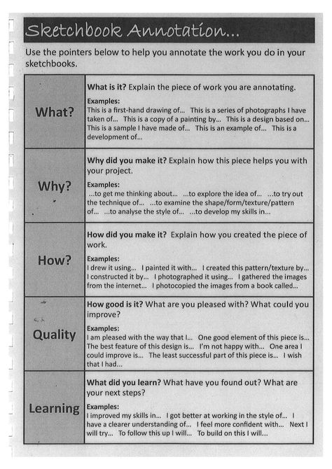 ASFC A'level Graphic Design : Sketchbook annotation How To Annotate Photography, Upcycling, Art Annotation A Level, Gcse Art Annotation Sketchbook Ideas, A Level Graphic Design Sketchbook, A Level Art Annotation, Observational Drawing Sketchbook Layout, Graphic Design Gcse Sketchbook Ideas, A Level Art And Design Portfolio