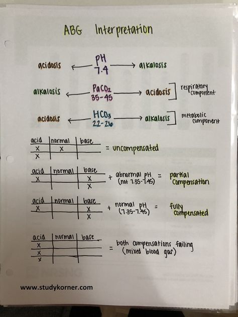 Abg Nursing, Abg Interpretation, Blood Gas Interpretation, Nursing School Life, Paramedic School, Arterial Blood Gas, Nursing Information, Nurse Study Notes, Nursing Mnemonics