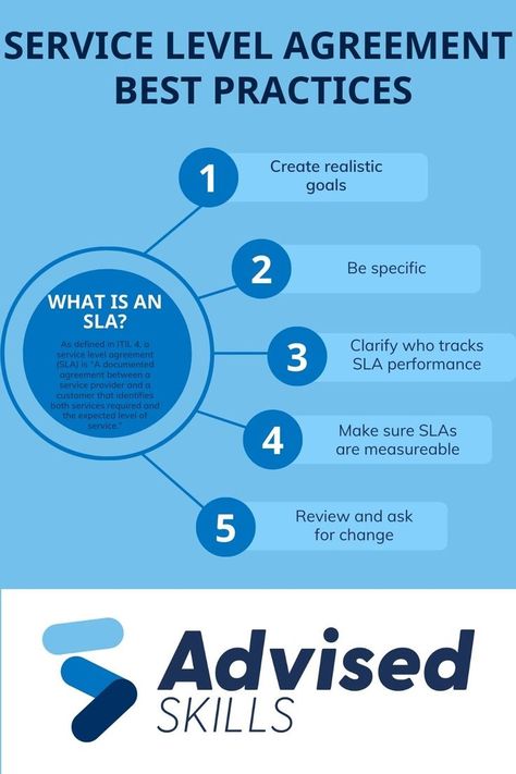 SLA (Service Level Agreement) Best Practices Service Agreement, Performance Metrics, Data Entry Courses, Operating Agreement Template, It Service Management, Service Level Agreement, Best Practice, Online Training, Foundation