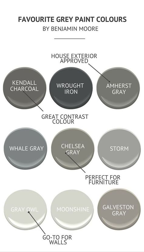 Over the past year or so, I was keen on changing the colour palette in our home. After taking an interest in home design, I learned the type of style I was attr… Gray Paint Colors, Kendall Charcoal, Colorado House, Chelsea Gray, Apartment Exterior, Deco House, Bedroom Redo, Revere Pewter, Gray Paint