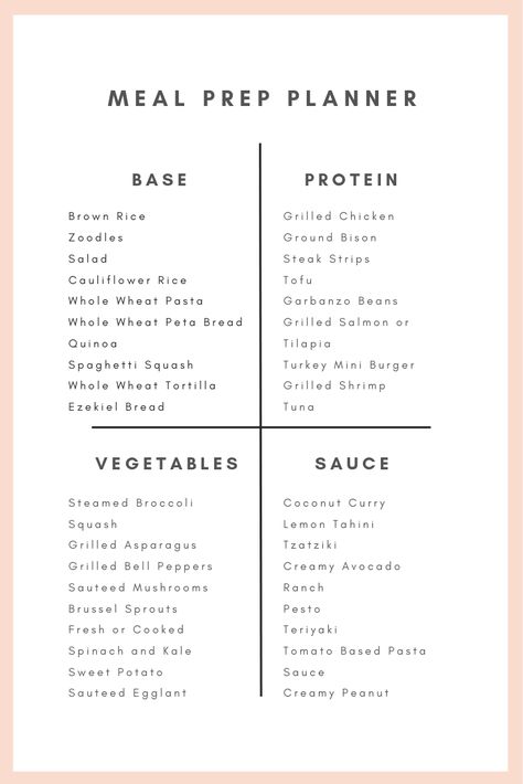 This is a very useful chart I use to build healthy prepped meals. This was especially helpful when I was working on losing the baby weight from my pregnancy. The infographic has the base, protein veggies and sauce for each meal. #mealprep #healthyrecipes #weightloss #loseweight #whole30 #keto #glutenfree Healthy Meal Prep Recipes, Easy Healthy Meal, Meal Prep Planner, Meal Planning Menus, Frugal Recipes, Meal Prep Recipes, Idee Pasto, Easy Healthy Meal Prep, Simple Lifestyle