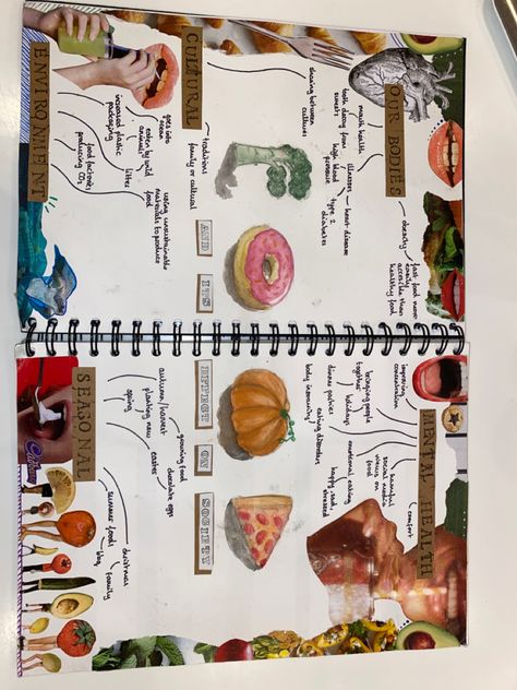 Food And Drink Art Gcse, Food Mind Map Art, Gcse Art Food Mind Map, Gcse Art Food Title Page, Food Mind Map, Art Sketchbook Mind Map, Food Art Gcse, Best Mind Map, Artist Research Page