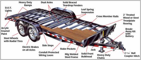 Another major step in getting closer to starting my tiny house build: I placed and order for a custom trailer today! Welding Trailer, Homemade Trailer, Car Hauler Trailer, Trailer Diy, Trailer Plans, Custom Trailers, Tiny House Trailer, Mini Houses, Flatbed Trailer