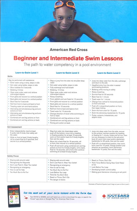 Beginner & Intermediate Swim Lessons Swimming Lesson Games, Toddler Swimming Lessons, Swimming Lesson Plans, Teach Kids To Swim, Swimming Lessons For Kids, Swimming Drills, Swimming Benefits, Swim Instructor, Swimming Equipment