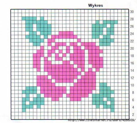 Pola Jaring, Chicken Cross Stitch, Graph Crochet, Cross Stitch Fonts, Tapestry Crochet Patterns, Pola Kristik, Mini Cross Stitch, Kraf Diy, Pixel Pattern